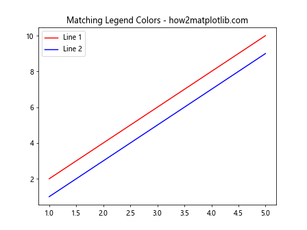 How to Master Matplotlib Legend Colors: A Comprehensive Guide