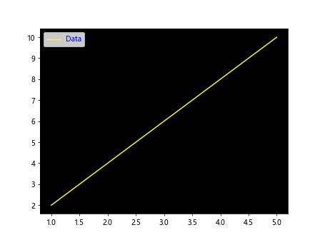 How to Master Matplotlib Legend Colors: A Comprehensive Guide