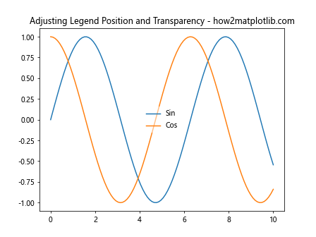 How to Master Matplotlib Legend Colors: A Comprehensive Guide