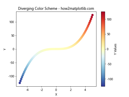 How to Master Matplotlib Legend Colors: A Comprehensive Guide