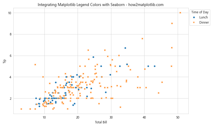 How to Master Matplotlib Legend Colors: A Comprehensive Guide