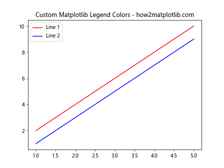 How to Master Matplotlib Legend Colors: A Comprehensive Guide