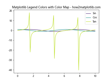 How to Master Matplotlib Legend Colors: A Comprehensive Guide