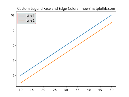 How to Master Matplotlib Legend Colors: A Comprehensive Guide