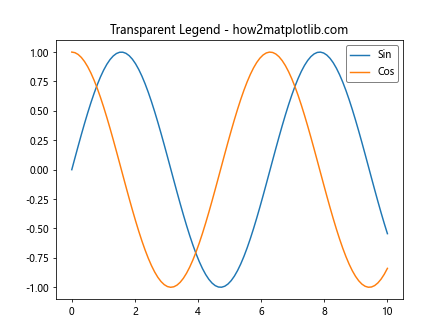 How to Master Matplotlib Legend Colors: A Comprehensive Guide