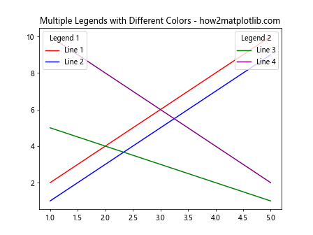 How to Master Matplotlib Legend Colors: A Comprehensive Guide