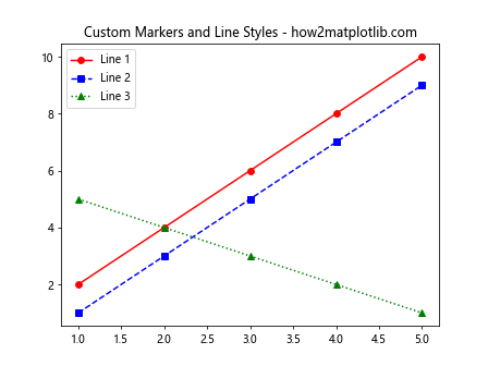 How to Master Matplotlib Legend Colors: A Comprehensive Guide