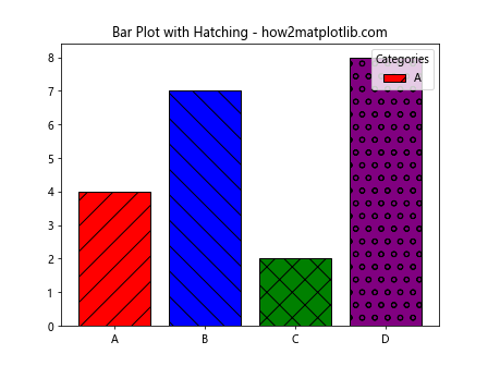 How to Master Matplotlib Legend Colors: A Comprehensive Guide