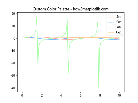 How to Master Matplotlib Legend Colors: A Comprehensive Guide