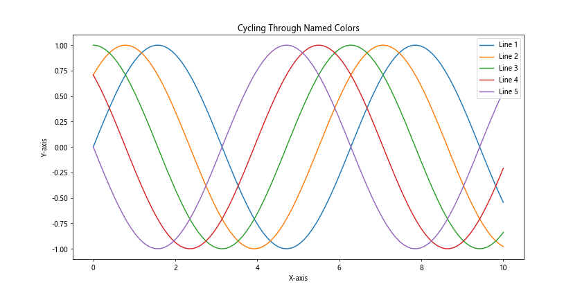 How to Use Matplotlib Named Colors: A Comprehensive Guide