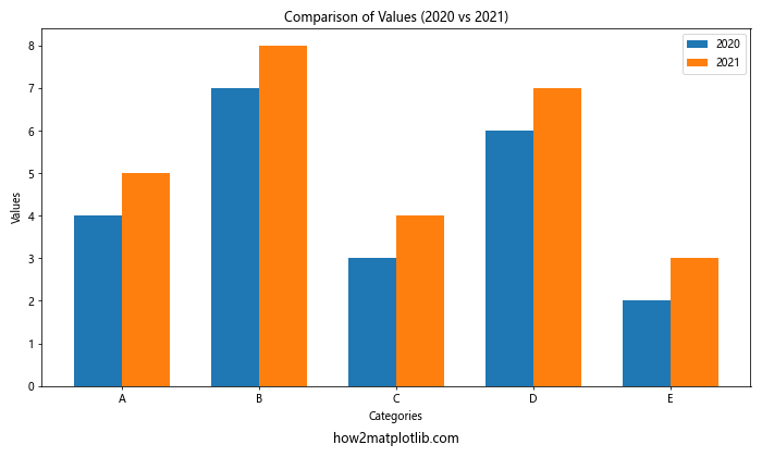 How to Use Matplotlib Named Colors: A Comprehensive Guide