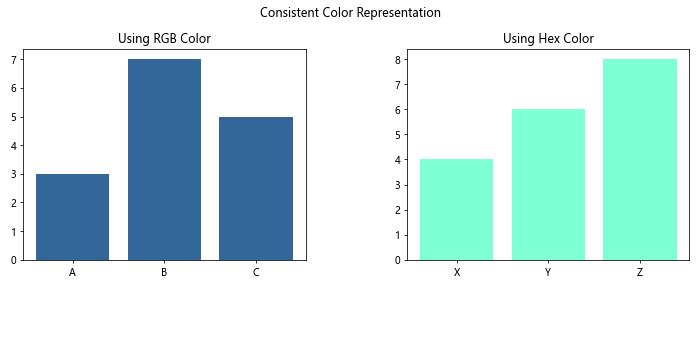 How to Use Matplotlib Named Colors: A Comprehensive Guide