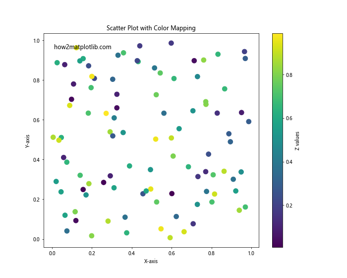 How to Use Matplotlib Named Colors: A Comprehensive Guide