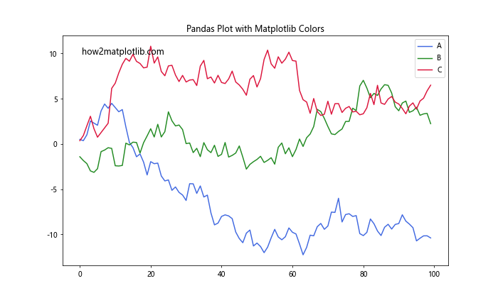 How to Use Matplotlib Named Colors: A Comprehensive Guide