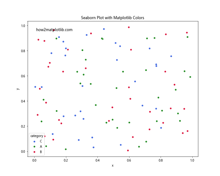 How to Use Matplotlib Named Colors: A Comprehensive Guide