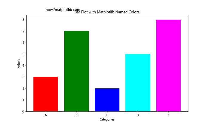 How to Use Matplotlib Named Colors: A Comprehensive Guide