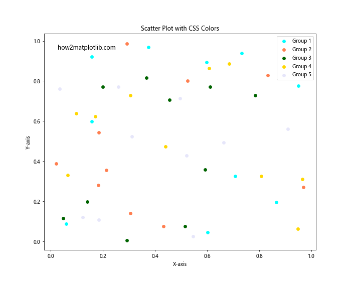 How to Use Matplotlib Named Colors: A Comprehensive Guide