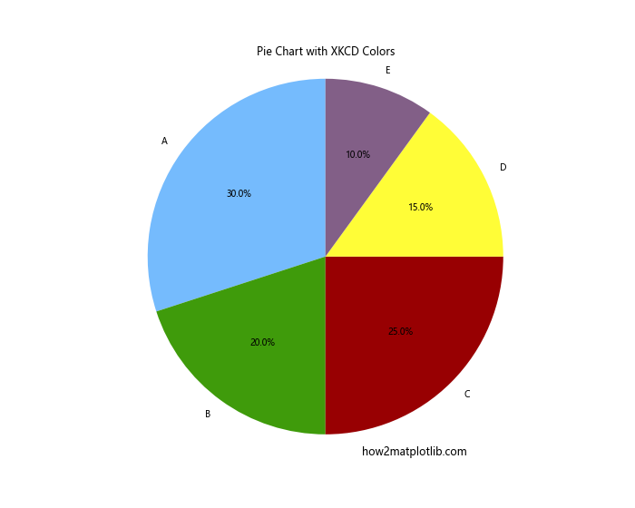 How to Use Matplotlib Named Colors: A Comprehensive Guide