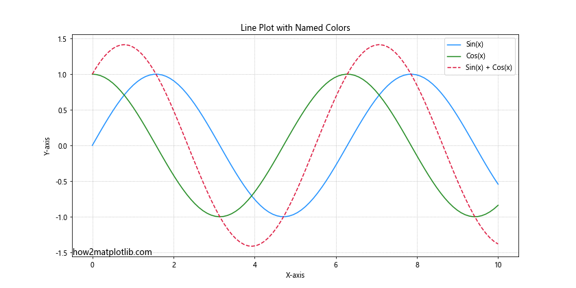 How to Use Matplotlib Named Colors: A Comprehensive Guide