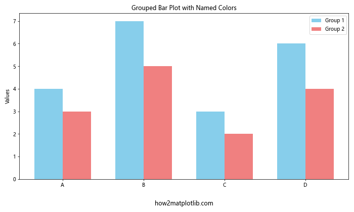 How to Use Matplotlib Named Colors: A Comprehensive Guide