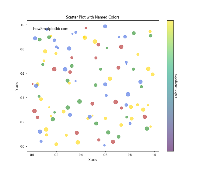 How to Use Matplotlib Named Colors: A Comprehensive Guide