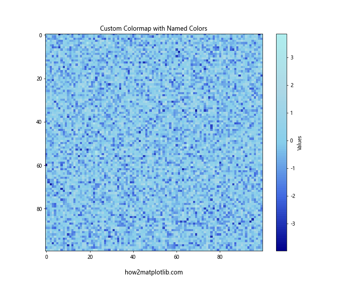 How to Use Matplotlib Named Colors: A Comprehensive Guide