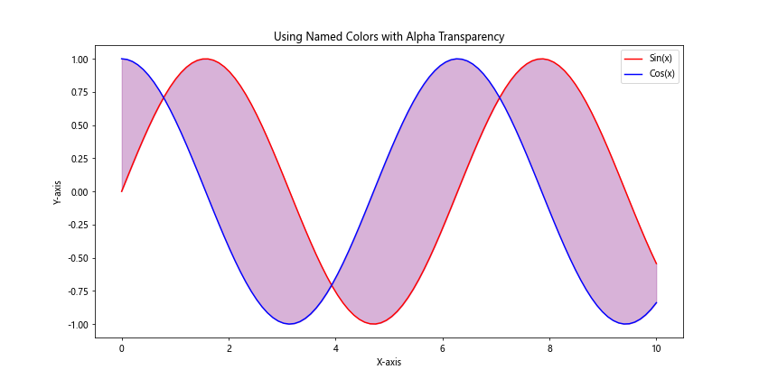 How to Use Matplotlib Named Colors: A Comprehensive Guide