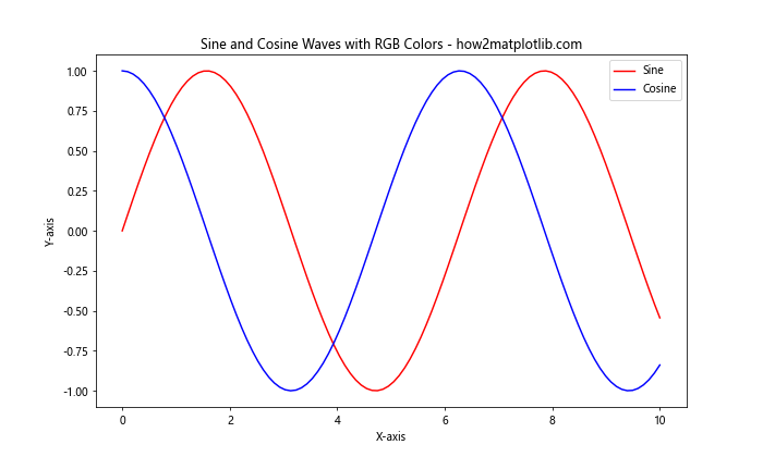 How to Specify Colorspace in Matplotlib: A Comprehensive Guide