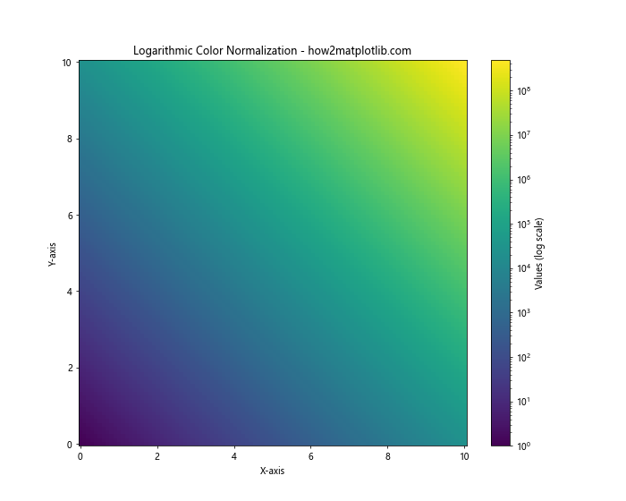 How to Specify Colorspace in Matplotlib: A Comprehensive Guide