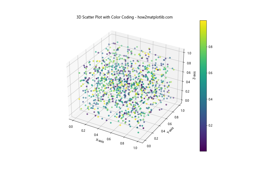 How to Specify Colorspace in Matplotlib: A Comprehensive Guide