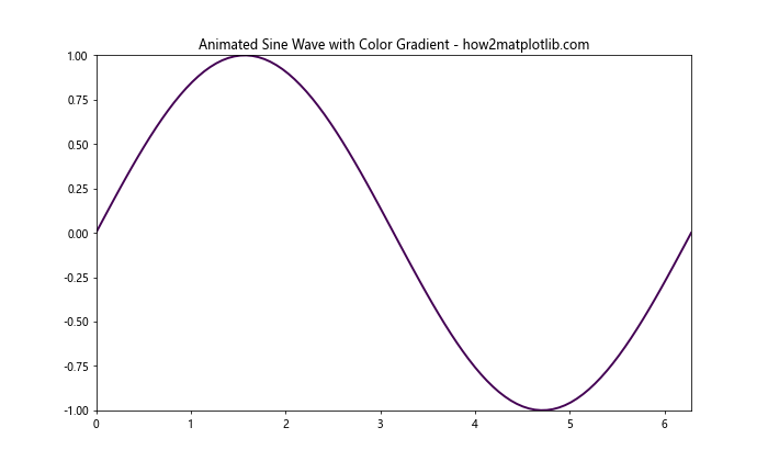 How to Specify Colorspace in Matplotlib: A Comprehensive Guide