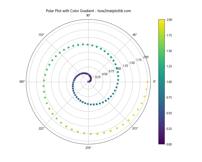 How to Specify Colorspace in Matplotlib: A Comprehensive Guide