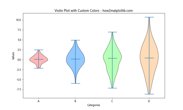 How to Specify Colorspace in Matplotlib: A Comprehensive Guide