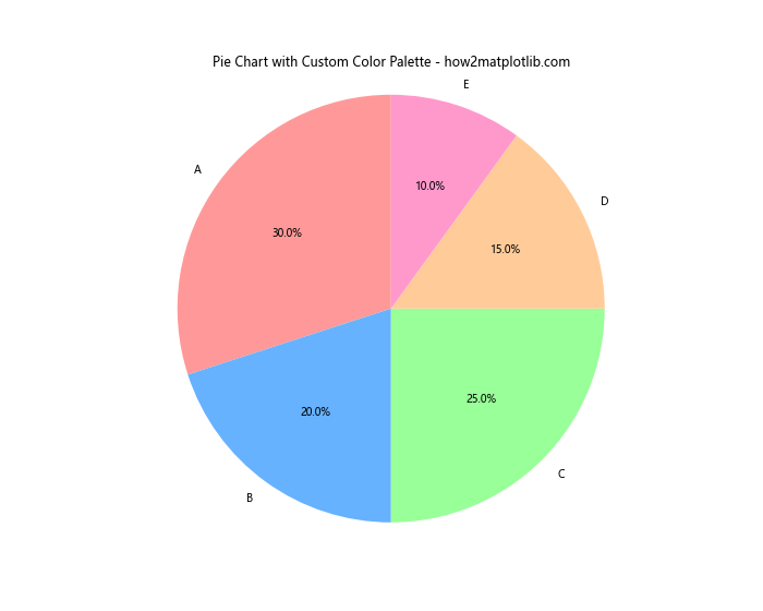 How to Specify Colorspace in Matplotlib: A Comprehensive Guide