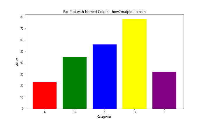 How to Specify Colorspace in Matplotlib: A Comprehensive Guide