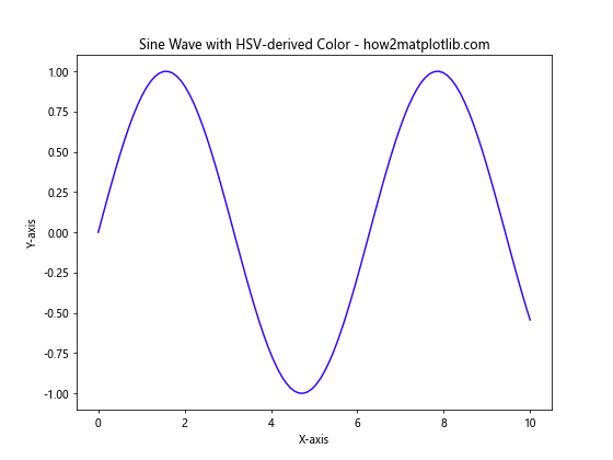 How to Specify Colorspace in Matplotlib: A Comprehensive Guide