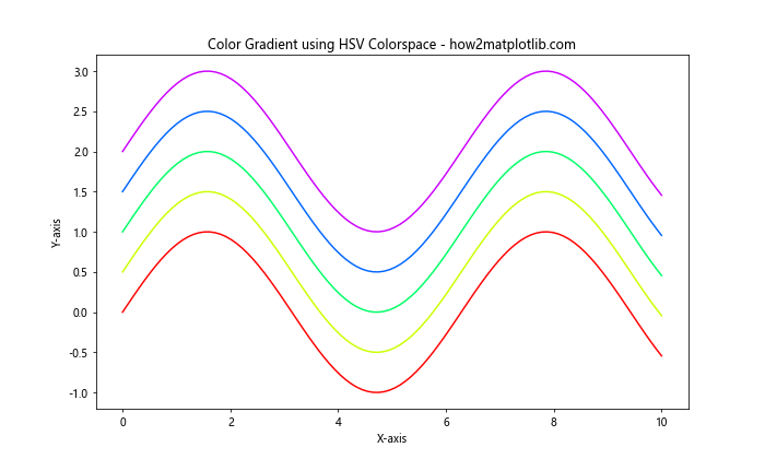 How to Specify Colorspace in Matplotlib: A Comprehensive Guide