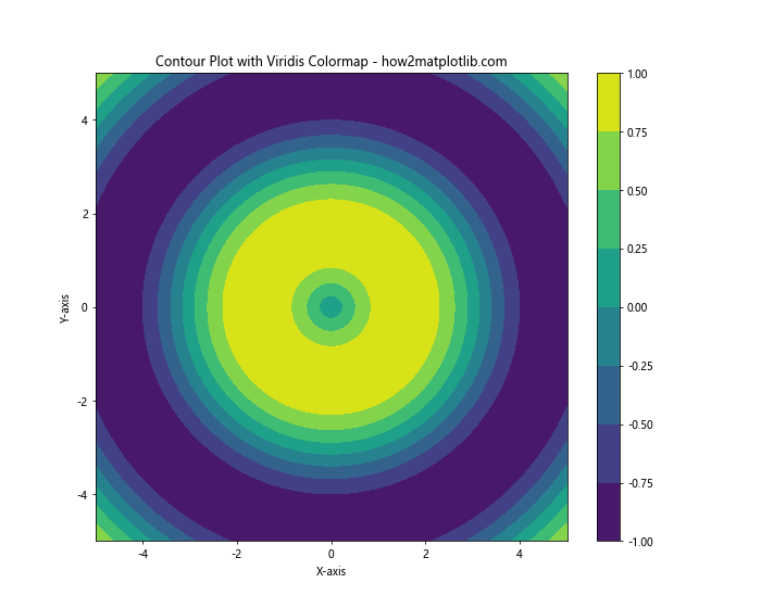 How to Specify Colorspace in Matplotlib: A Comprehensive Guide