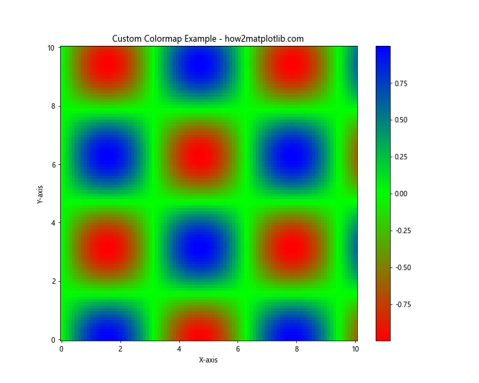 How to Specify Colorspace in Matplotlib: A Comprehensive Guide