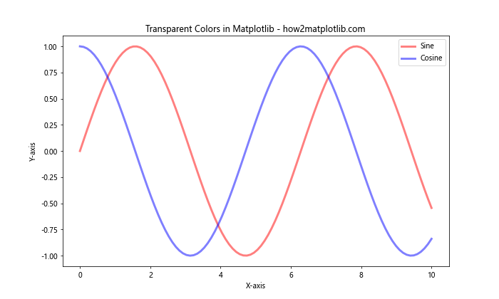 How to Specify Colorspace in Matplotlib: A Comprehensive Guide