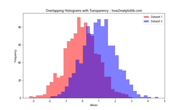 How to Specify Colorspace in Matplotlib: A Comprehensive Guide