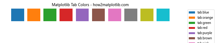 How to Use Matplotlib Tab Colors: A Comprehensive Guide