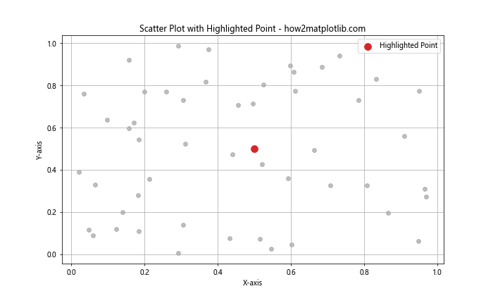 How to Use Matplotlib Tab Colors: A Comprehensive Guide