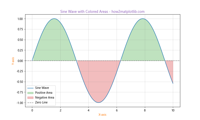 How to Use Matplotlib Tab Colors: A Comprehensive Guide