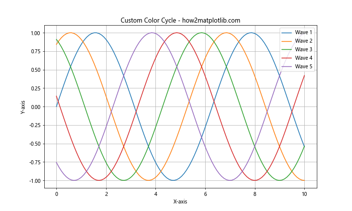 How to Use Matplotlib Tab Colors: A Comprehensive Guide