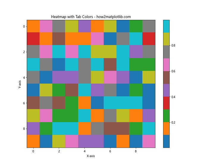 How to Use Matplotlib Tab Colors: A Comprehensive Guide