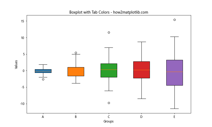 How to Use Matplotlib Tab Colors: A Comprehensive Guide