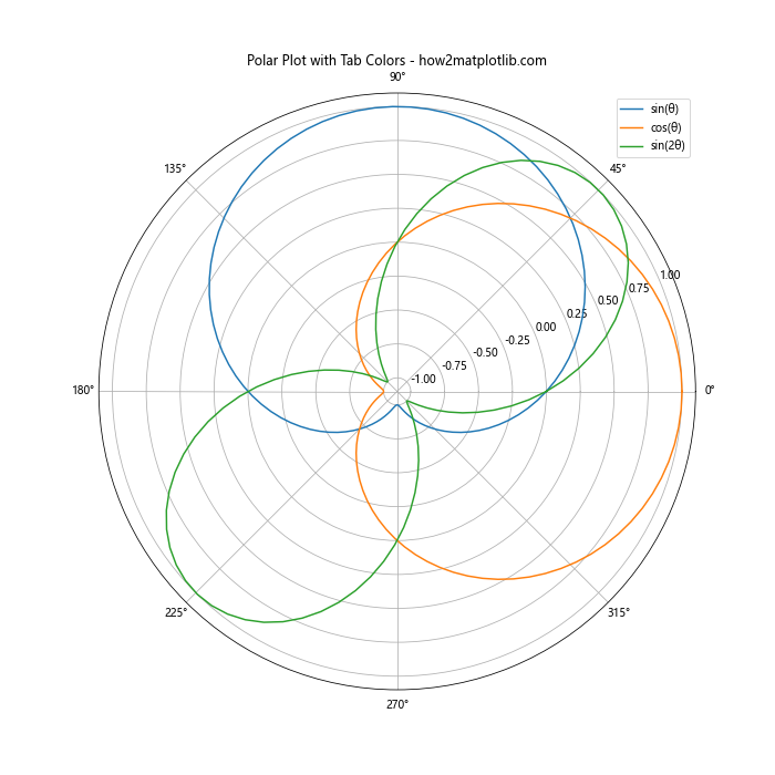 How to Use Matplotlib Tab Colors: A Comprehensive Guide