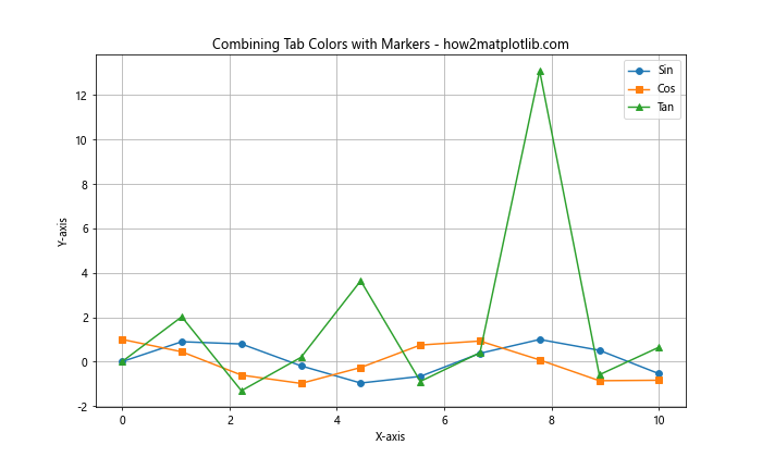 How to Use Matplotlib Tab Colors: A Comprehensive Guide