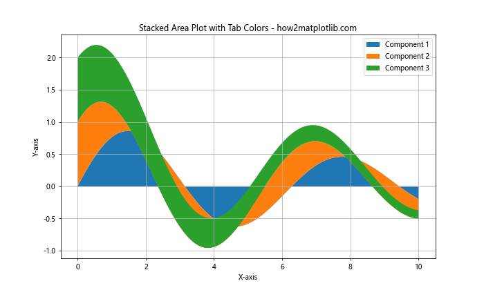 How to Use Matplotlib Tab Colors: A Comprehensive Guide